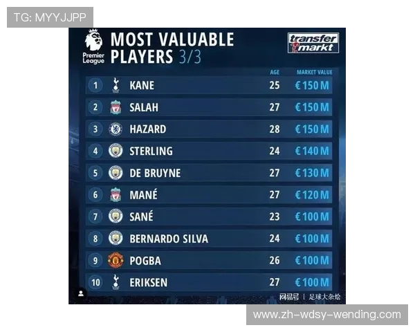 英超球员身价排行榜2025年最新版本与数据变化